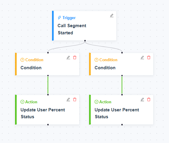 Workflow Canvas